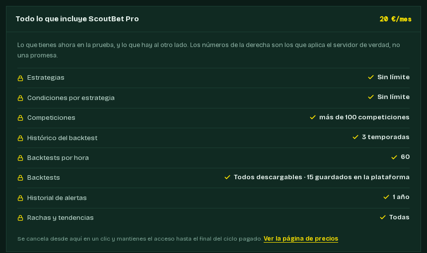 Comparativa de lo que incluye ScoutBet Pro