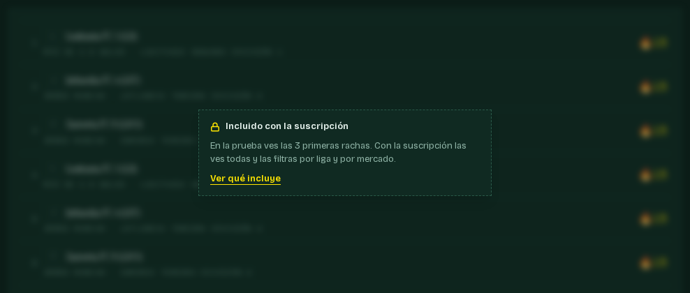Bloqueo de la prueba sobre la lista de rachas